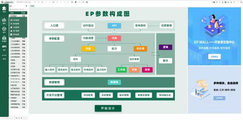 低代碼迅猛崛起 2020年市場規模激增十倍，傳統程序員何去何從？